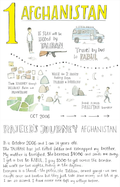 Illustration: Rajeed's journey