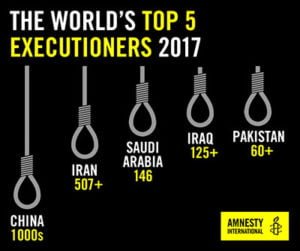 Death Sentences And Executions In 2017 - Amnesty International Australia