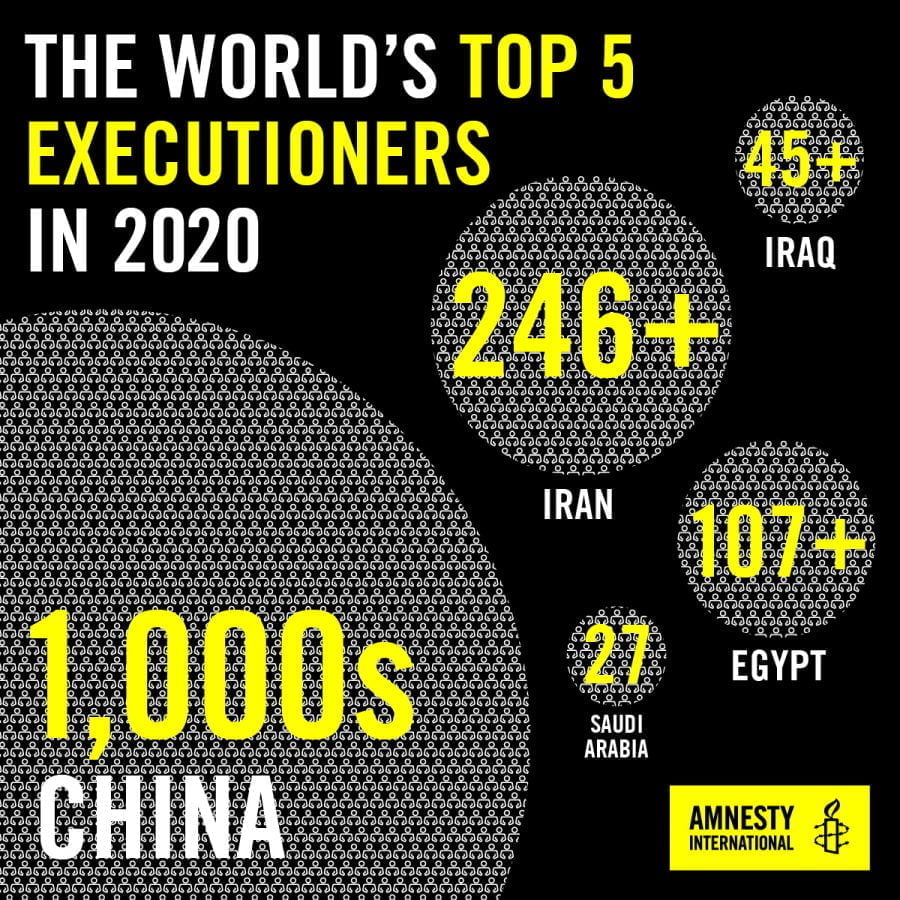 Global Death Penalty Report 2020 - Amnesty International Australia