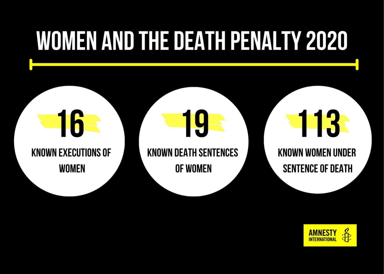 Report: World Day Against The Death Penalty 2021 - Amnesty ...