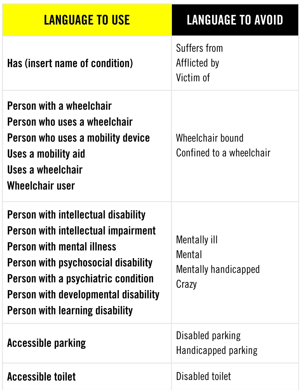 Inclusive language tips - disability and accessibility examples